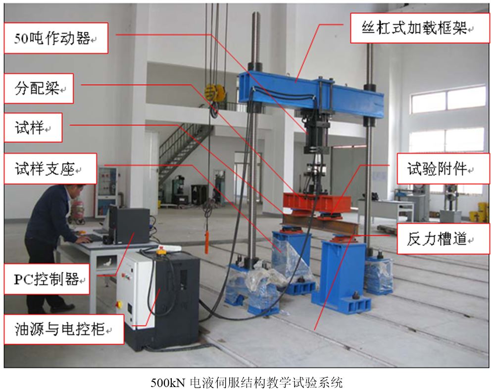Fig 2 垂向加载作动器500kN