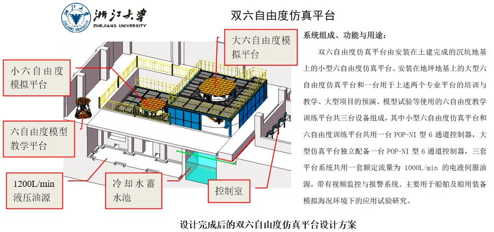 双六自由度海况模拟平台的三维设计图与简介